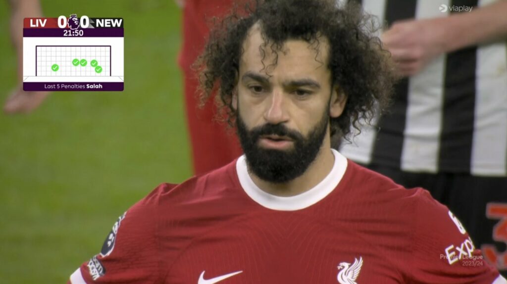 Respektojnë fenë e Muhamed Salah, kompania e birrës te Liverpool nuk reklamohet vetëm kur lojtari egjiptian shpallet njeriu i ndeshjes