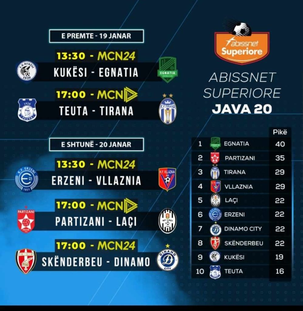 Axhenda/ Java e 20 e “Abissnet Superiore“-s e ndarë në dy ditë, nis me Egnatian dhe përfundon me Partizanin e Dinamon
