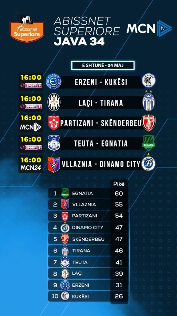 Laçi-Tirana dhe Vllaznia-Dinamo, njihuni me ndeshjet e Superiores dhe renditjen në futbollin elitar shqiptar
