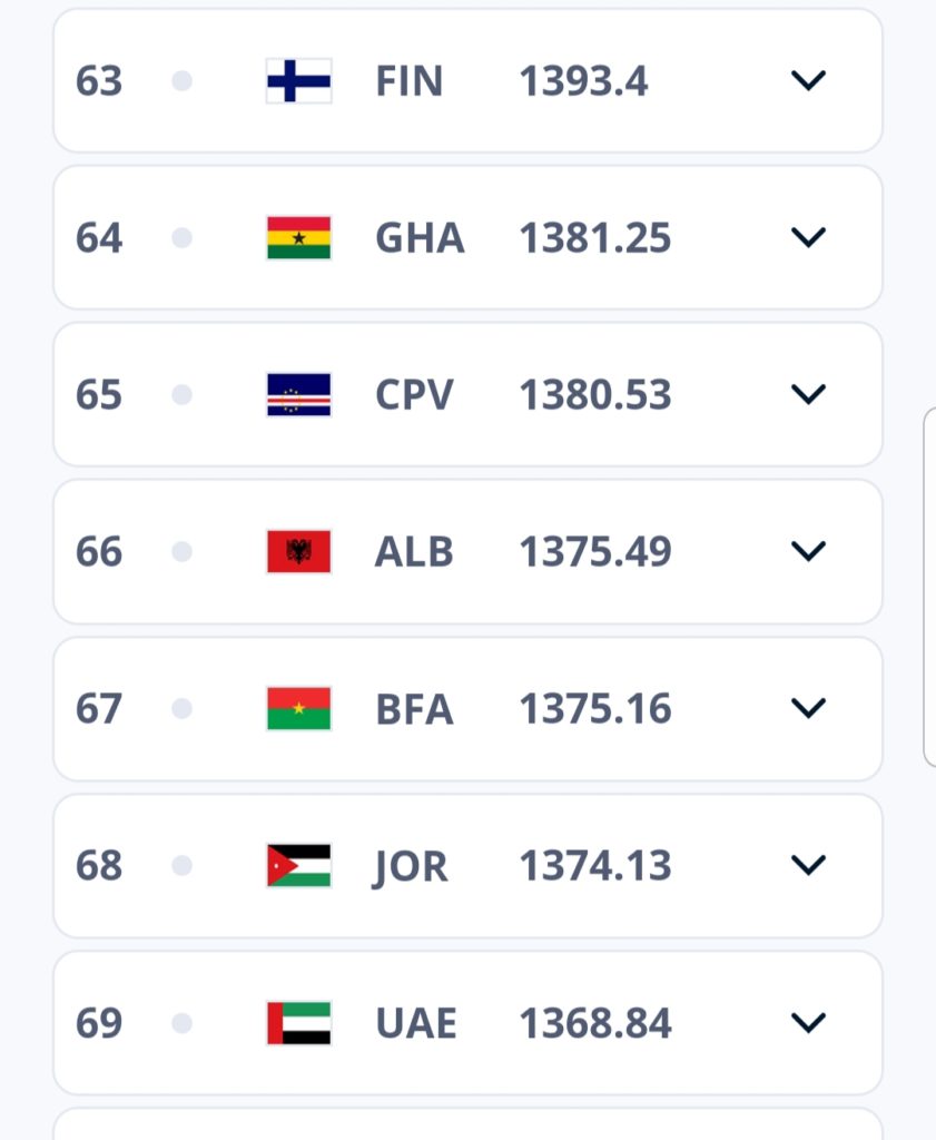 FIFA publikon renditjen e re, ja se ku renditet Shqipëria pas Europianit të Gjermanisë