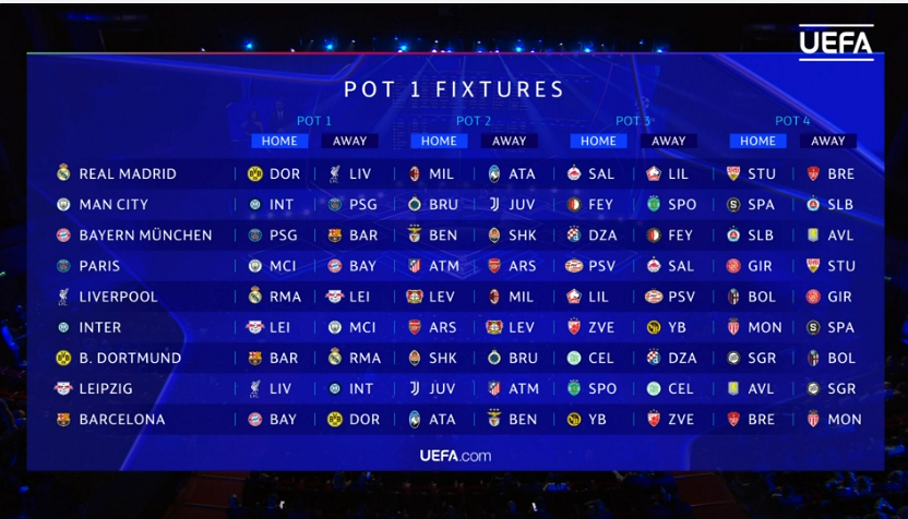 Hidhet shorti historik i Champions League! Liverpul-Milan, Man City- PSG, Real-Dortmund, mësoni të gjitha përballjet