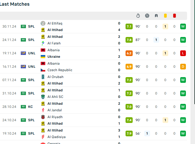 Po lë mbrapa Cristiano Ronaldon, Mitrovic, Kulibali! Mario Mitaj në vendin e parë, statistika të frikshme të shqiptarit