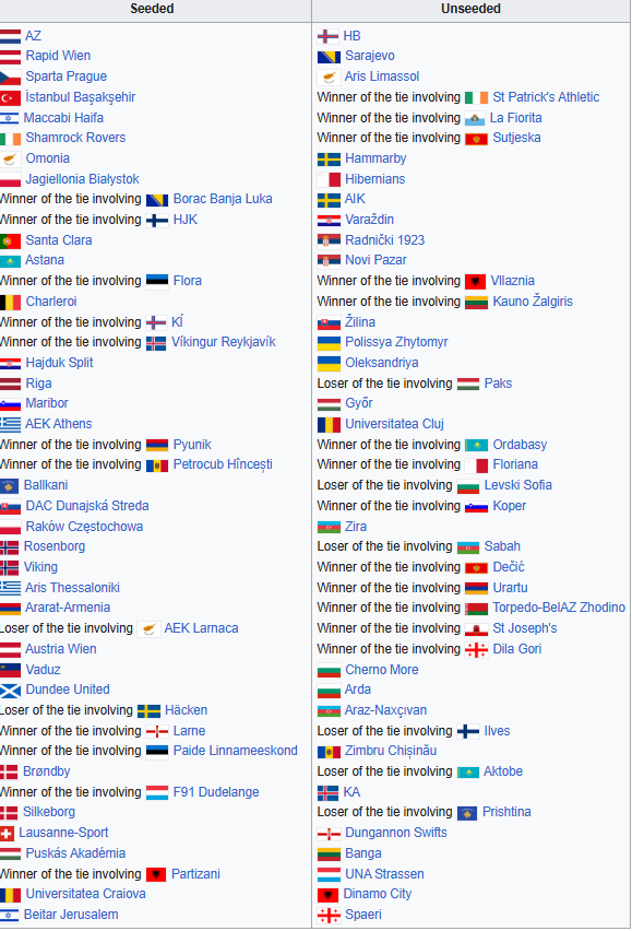 U kualifikuan në turin e dytë të Conference League pa luajtur fare, ja se me kë mund të përballet Dinamo 