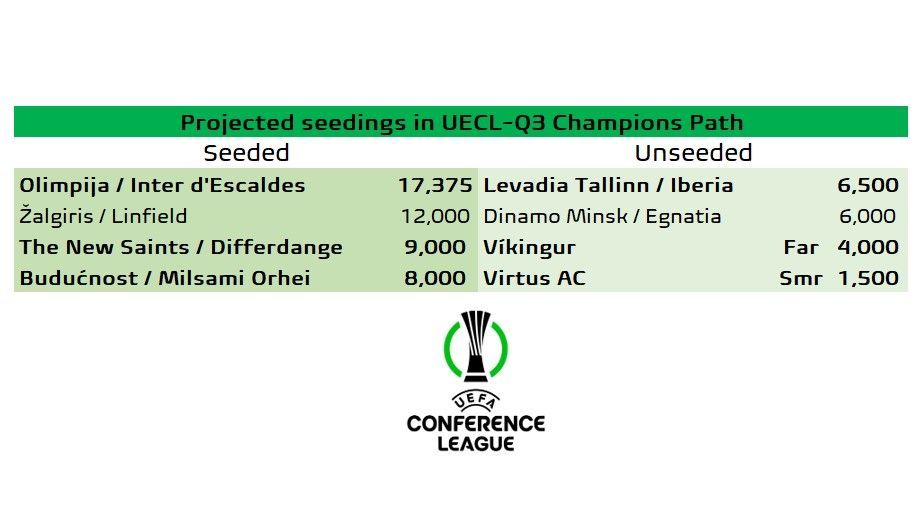 Tani emrat nuk kanë rëndësi! Egnatia në Conference League, turi i tretë më i lehtë se turi i dytë