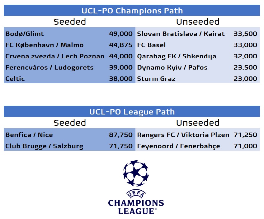 Grupet e Champions League nuk janë mision i pamundur, shihni me kë përballet Shkëndija nëse kalon Qarabag