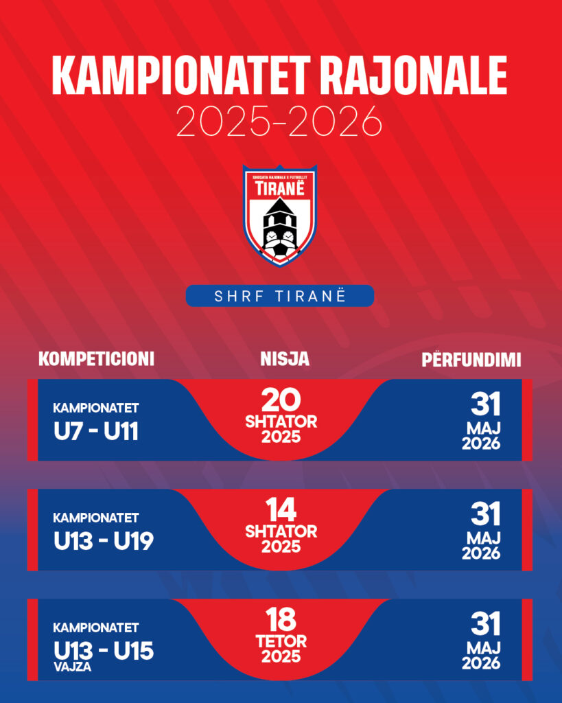 Nga shtatori nisin kampionatet në të gjitha Qendrat Rajonale, hapen regjistrimet për klubet, akademitë & shoqatat sportive