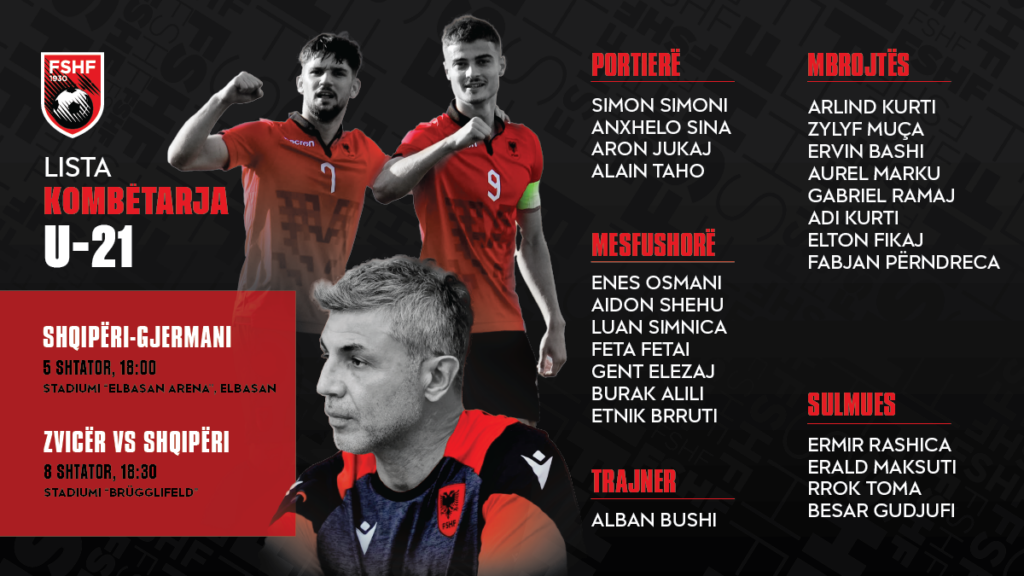 Kombëtarja U-21/ Trajneri Bushi publikon listën e lojtarëve për miqësoret ndaj Gjermanisë & Zvicrës