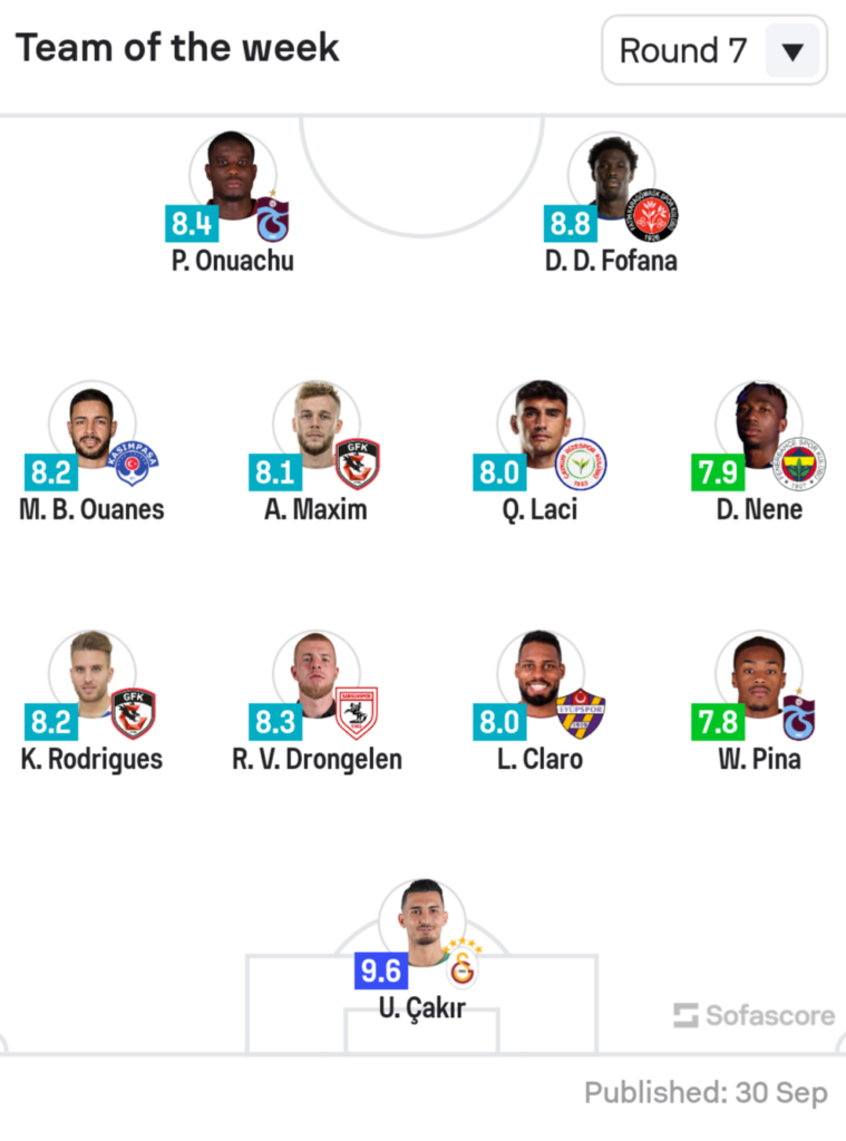 Nga Serie A në Premier League, lojtarët shqiptarë gjenden mes më të mirëve në kampionat