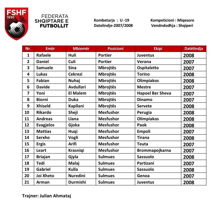 Shqipëria U-19 nis sot grumbullimin për dy miqësoret ndaj Irlandës, trajneri Ahmataj fton 21 futbollistë