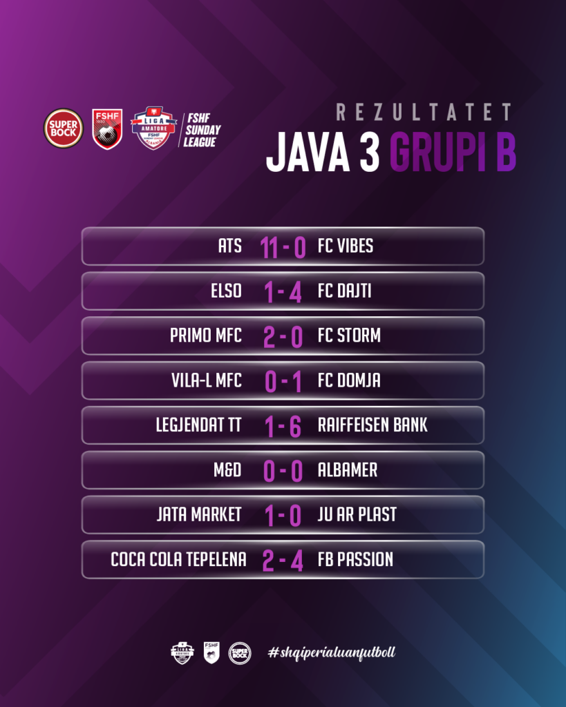 Mbyllet java e tretë e “FSHF Sunday League”, garë e fortë dhe ekipe me pikë të plota në të dy grupet