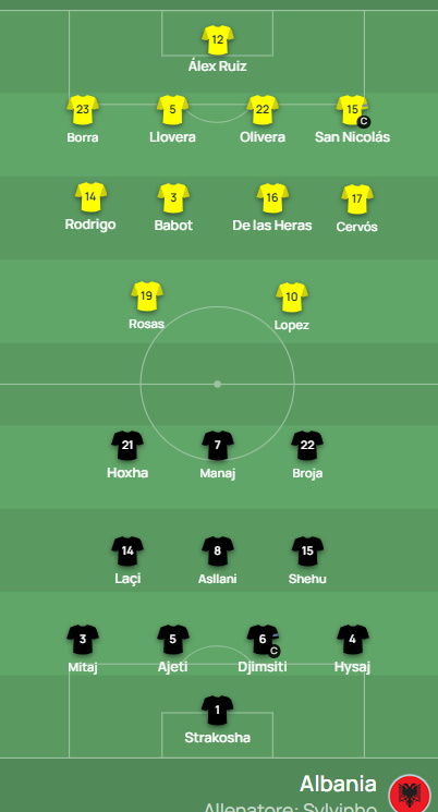 E FUNDIT/ Silvinjo zgjedh shpejtësi dhe teknikë kundër Andorrës, ja formacioni që ka në dorë kualifikimin në “play off”