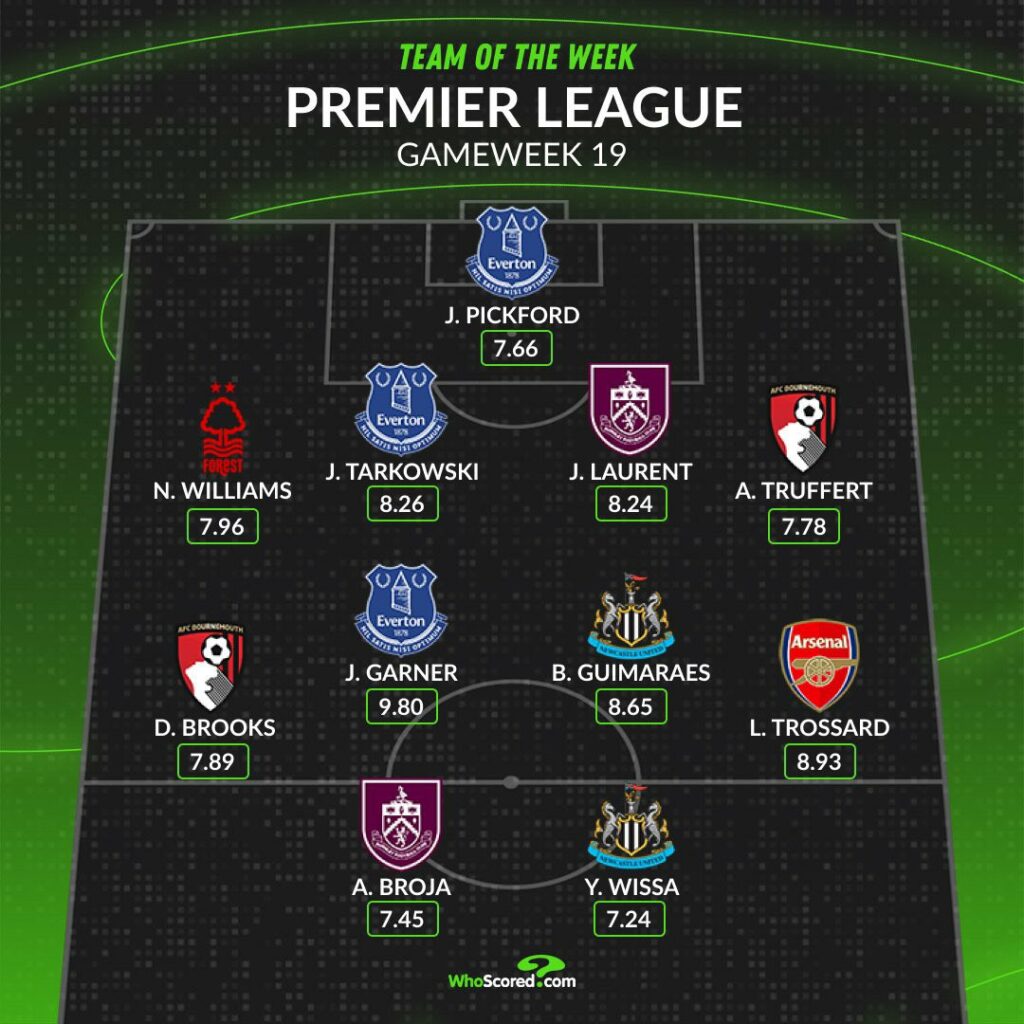 Ndodh pas shumë kohësh, Armando Broja përfshihet në formacionin më të mirë të javës në Premier League