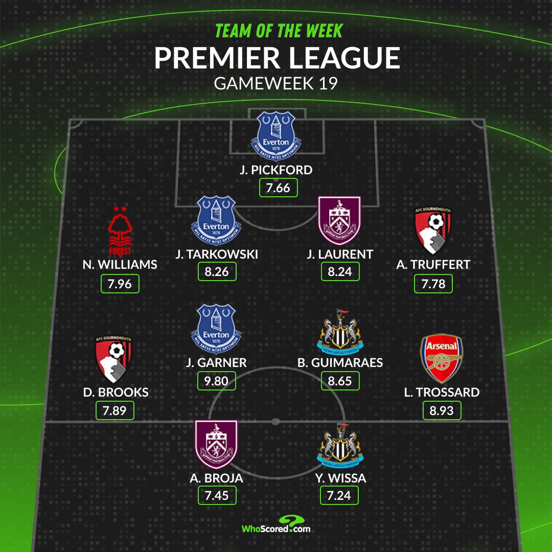 Ndodh pas shumë kohësh, Armando Broja përfshihet në formacionin më të mirë të javës në Premier League Ndodh pas shumë kohësh, Armando Broja përfshihet në formacionin më të mirë të javës në Premier League