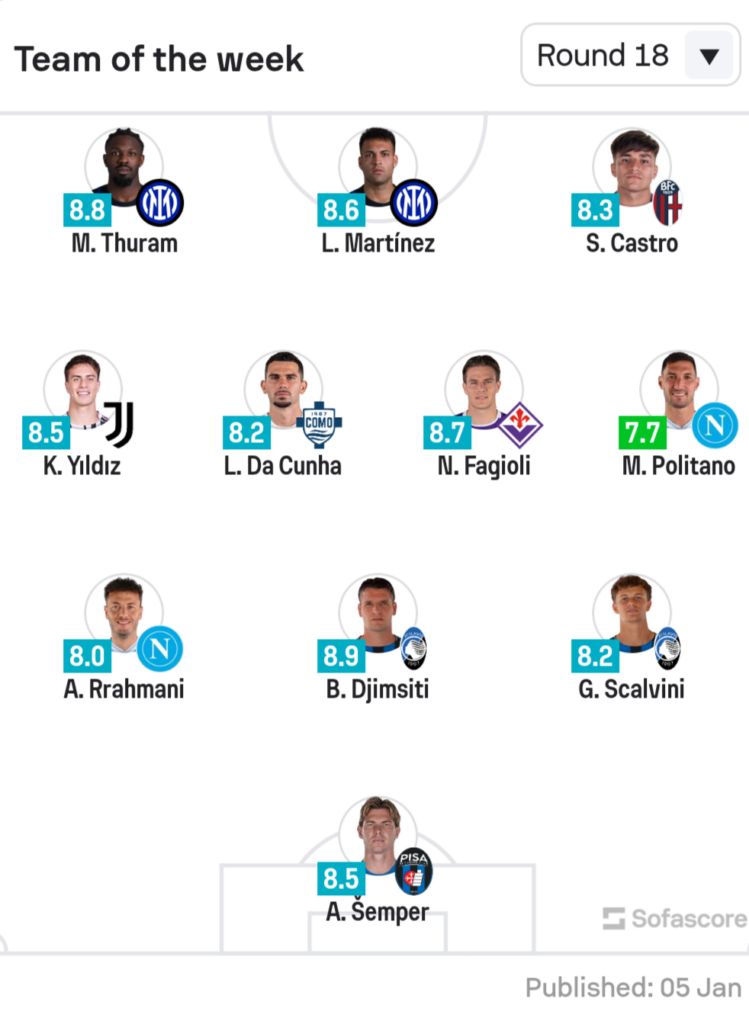 Mbrojtje shqiptare për Serinë A, dy kapitenët shqiptarë në formacionin e javës të elitës së Italisë
