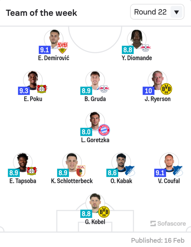 Manaj zë vendin mes më të mirëve në rikthimin e tij në Turqi, Gruda në formacionin e javës në Bundesligë