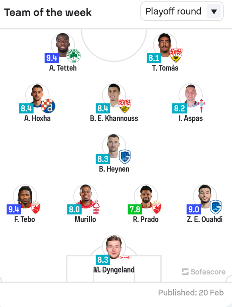 Arbër Hoxha shkëlqen edhe në Europë, lojtari i Kombëtares përfshihet në 11-shen më të mirë të Europa League-s