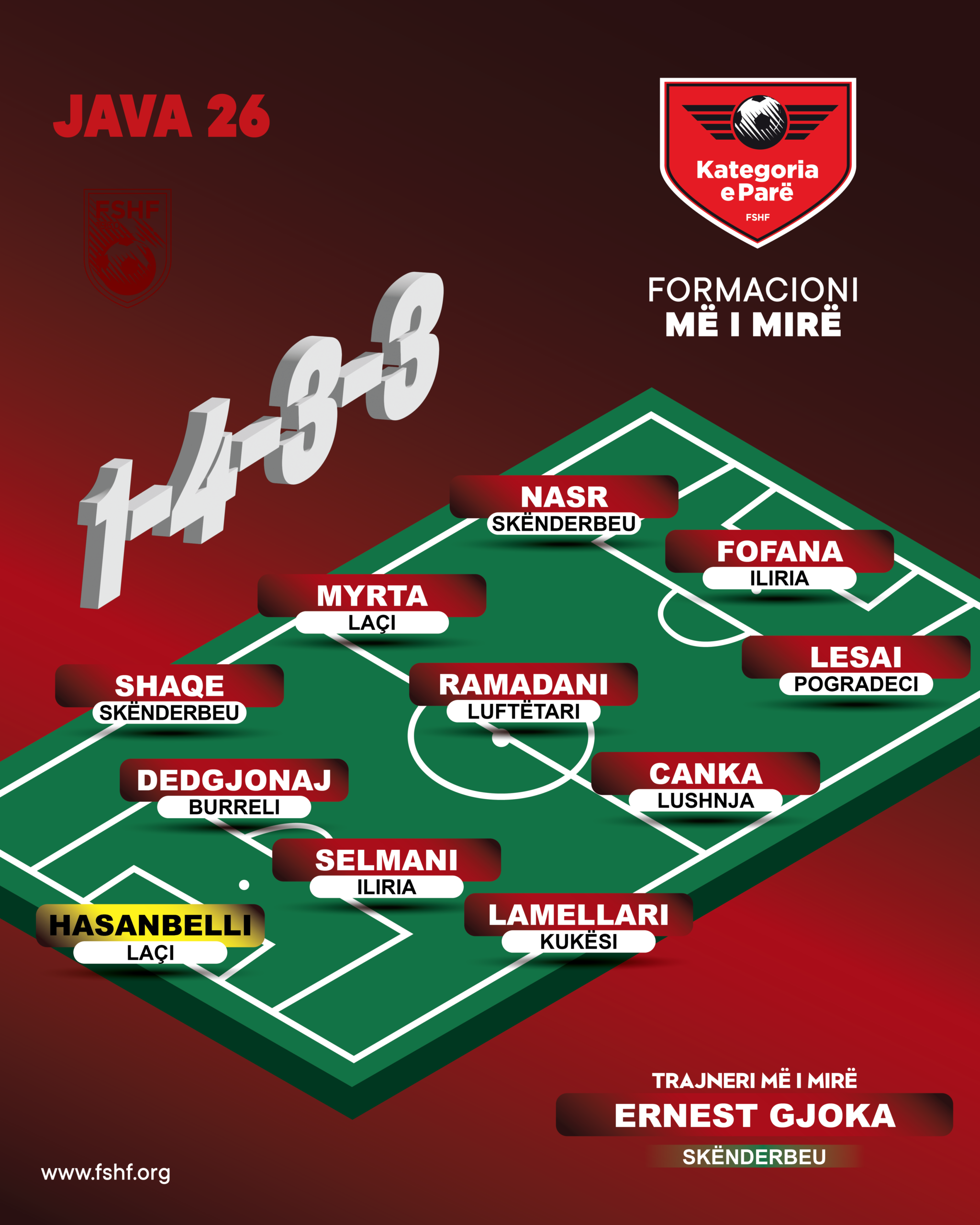 Kategoria e Parë/ Trajnerët e ekipeve kombëtare të moshave përzgjedhin formacionin më të mirë të javës së 26-të Kategoria e Parë/ Trajnerët e ekipeve kombëtare të moshave përzgjedhin formacionin më të mirë të javës së 26-të