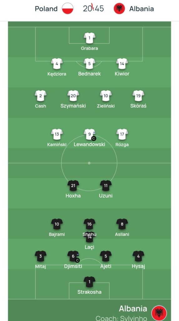 LAJM I FUNDIT/ Uzuni në majën e sulmit dhe Broja në stol, Silvinjo zgjedh 11-shen kundër Polonisë