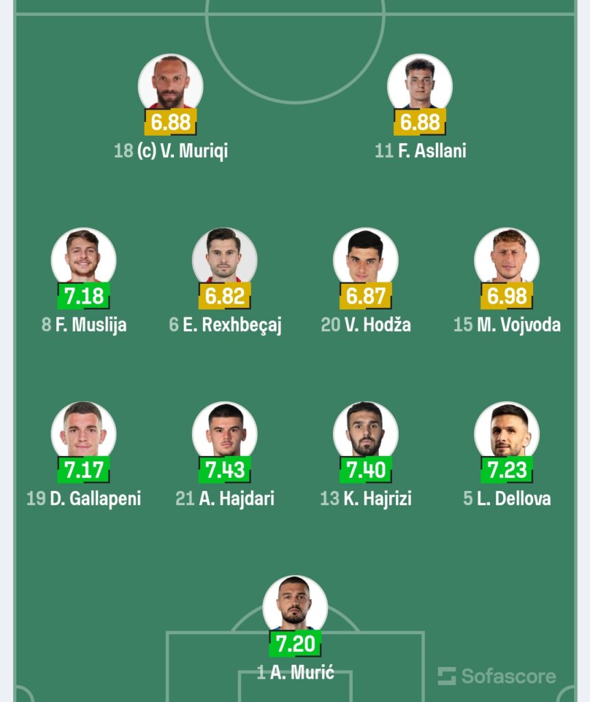 Zhegrova qendron në stol edhe te Kosova, dardanët luajnë me dy sulmues përballë Sllovakisë