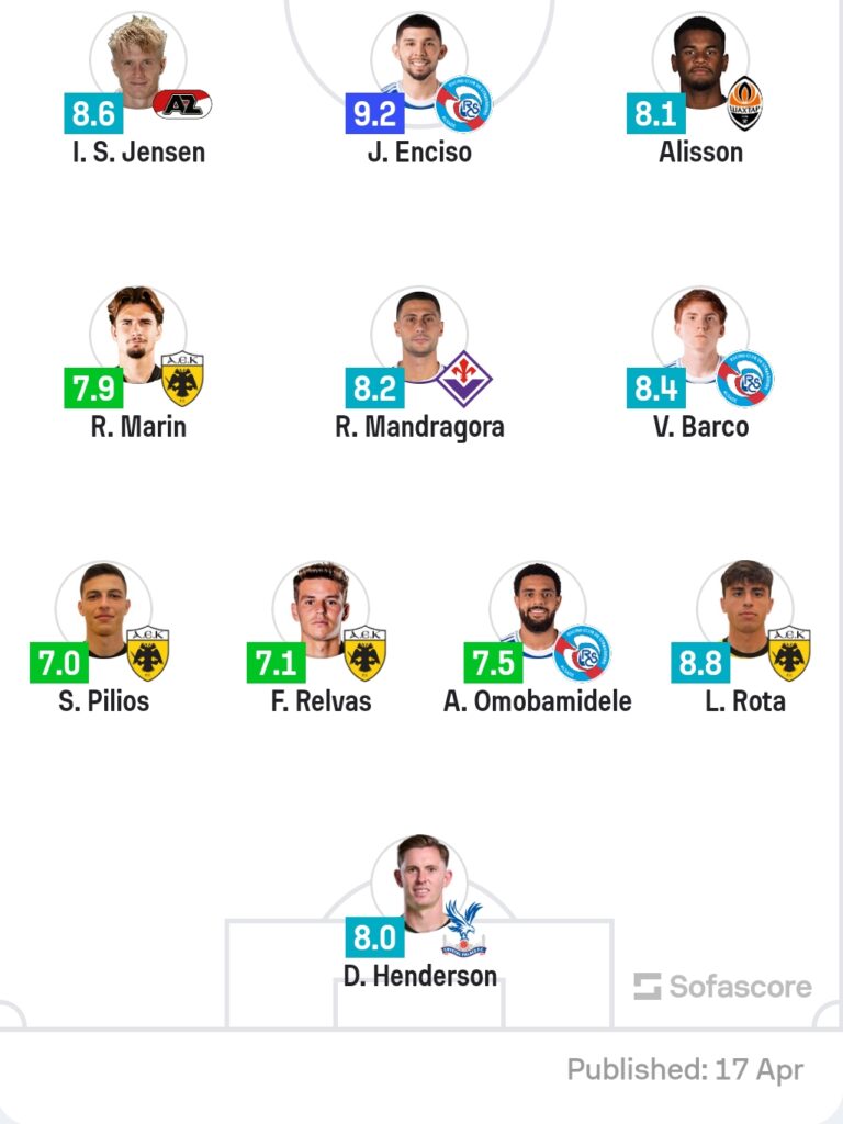 Zbulimi i ri i Silvinjos përfundon mes më të mirëve, Pilo lë gjurmë në Europë