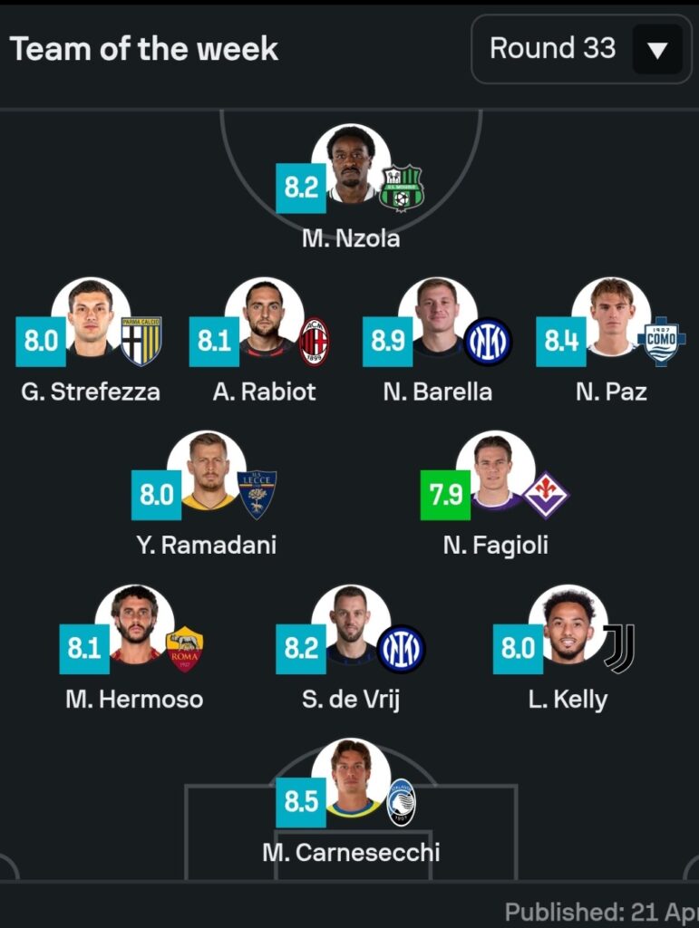 Ylber Ramadani spikat përballë Fiorentinës, një lojtar shqiptar mes më të mirëve në Serinë A